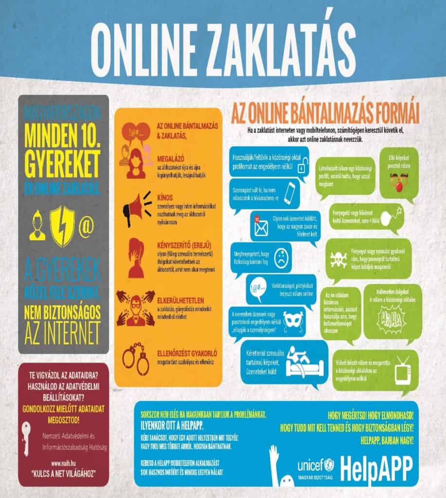 online zaklatás formái